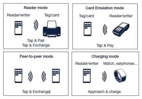 nfc reader adalah|nfc data.